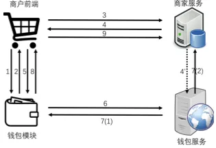 百度安全实验室：支付安全不能说的那些事儿