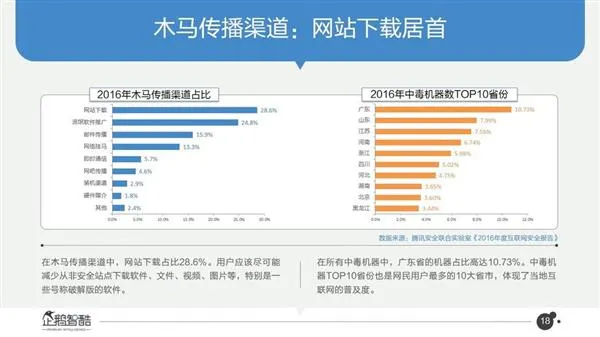 揭露电信诈骗：二维码成为木马病毒“新阵地”