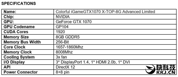 七彩虹再推iGame GTX 1070：信仰三风扇