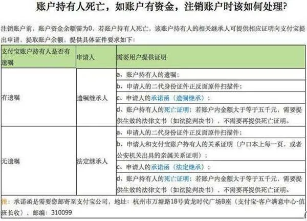 支付宝也玩套路：人去世了花呗借呗照样还