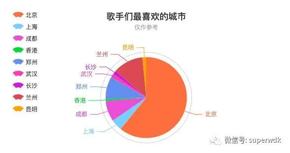 程序员分析了42万字的歌词 搞清民谣歌手在唱些什么