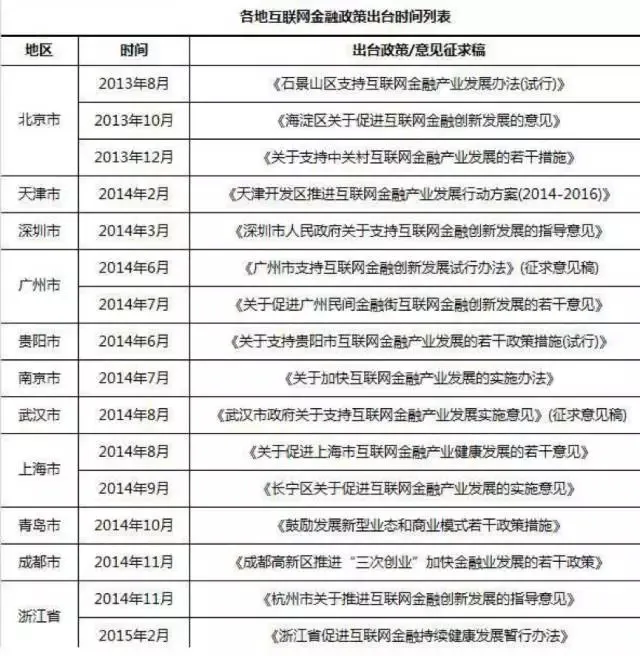 互联网金融大退潮：从癫狂到裁员、跑路、上市遇阻