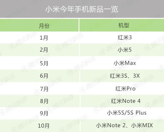 小米想让Note 2成为杀招 但这些因素或许会让它落空