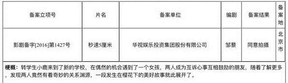 中国翻拍《秒速5厘米》真人电影：传鹿晗演男一