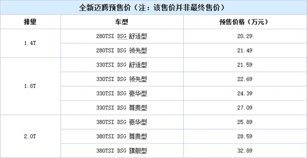 B级车标杆！大众全新迈腾配置曝光 厚道