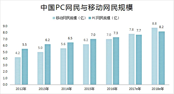 速途研究院：2016移动社交分析报告