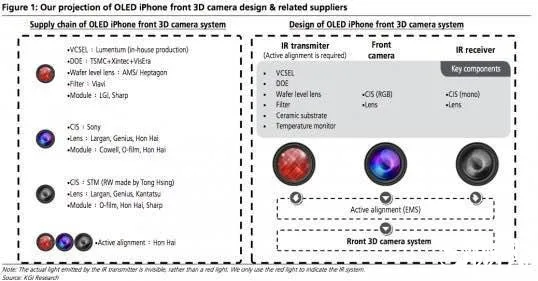 加入新配色！iPhone 8摄像头大变革：全新3D相机