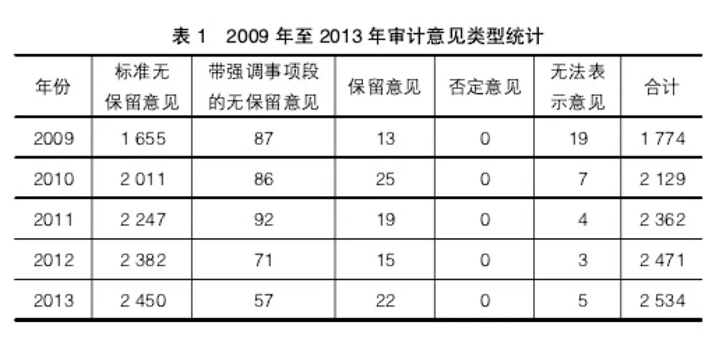 从“非标”审计看乐视危机：关联交易太多太频繁了