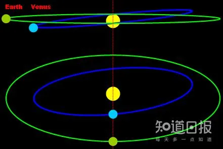 有一种天象 你这辈子再也看不到了