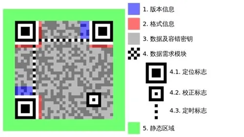 除了像菊花的微信小程序二维码，我还找到更多奇葩