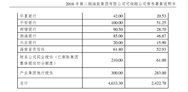 海航“迷雾”：股权结构复杂隐秘 国开行授信1000亿