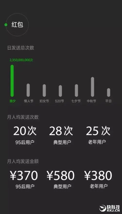 逆天了！微信最新用户数公布：QQ彻底看呆