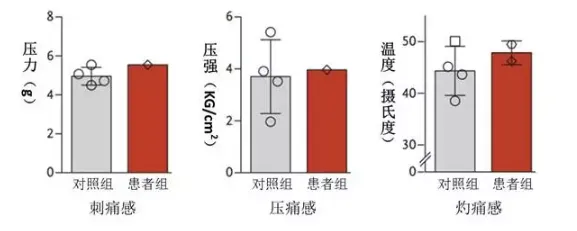 第六感缺失或导致严重发育障碍：直接影响人类动作