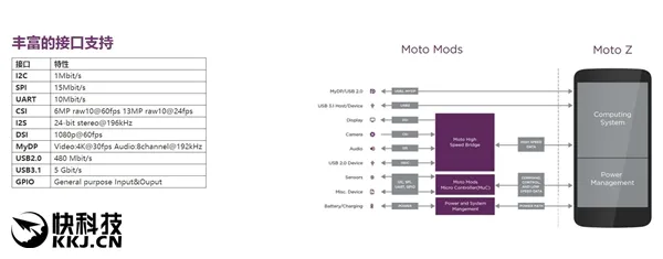 Moto Z可扩展5G基带模块：联想搞起黑科技也是可怕