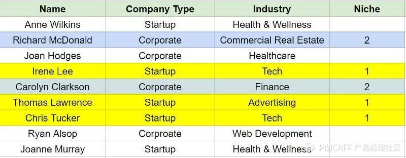 经验如何跨行获得google等互联网巨头的offer