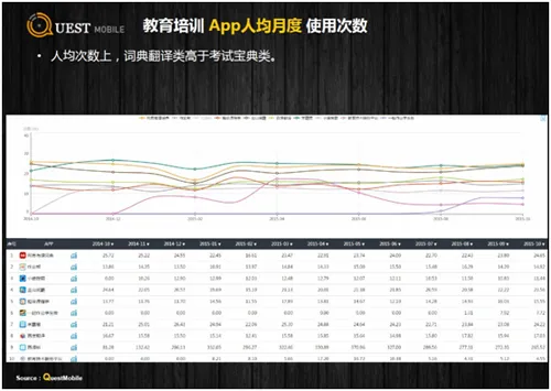 2015最新APP榜单出炉 有道词典继续蝉联教育APP榜首位