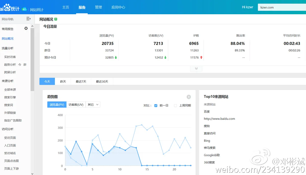 [doge]邓彬斌感谢一路有你们同行 2016年是一个不寻常的一年 