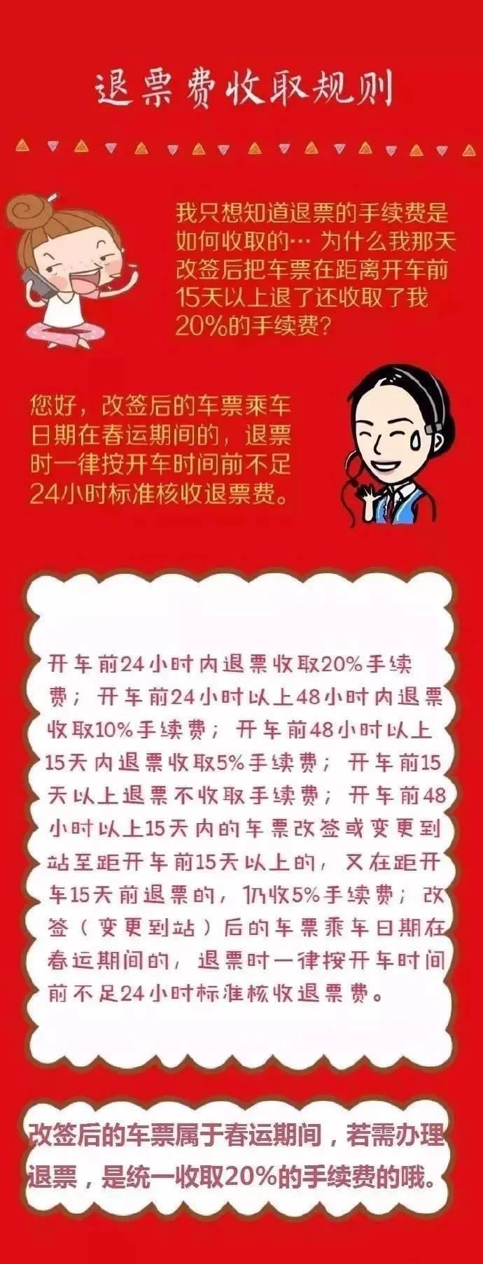 提前20余天退春运火车票 为何被扣了20%退票费