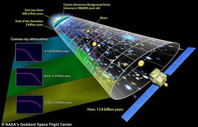 科学家观测早期宇宙质量最大黑洞：产生机制成谜