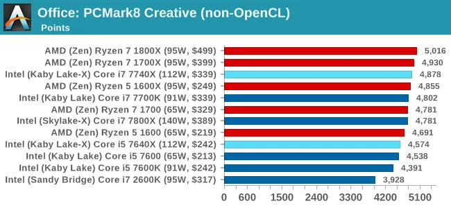 Kaby Lake-X的推出意义何在？成就单线程之王