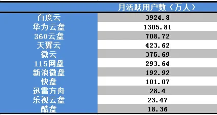 赖霖枫的115网盘该何去何从？