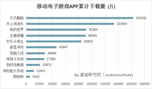 速途研究院：2017上半年移动端游戏市场分析报告