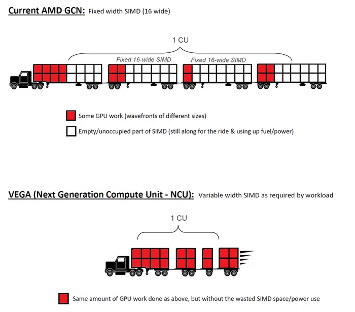 超能课堂（99）：揭秘AMD Radeon Vega架构新玩意