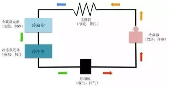 不敢相信！火灾起因竟是家家都有的这个电器