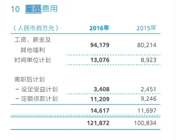 华为年报透露去年员工收入：人均超52万！