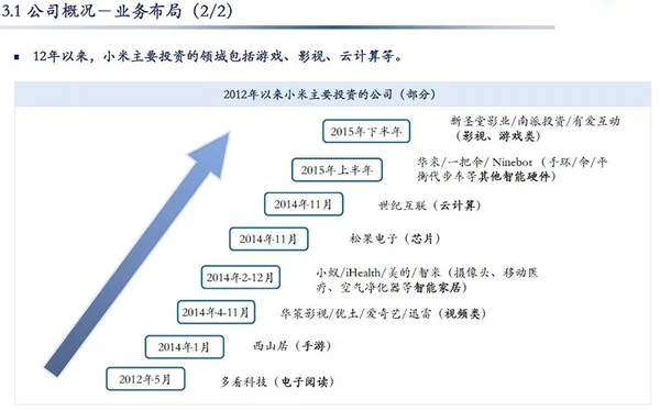 小米六折估值融资文件背后：允许投资人和员工套现