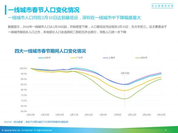 数据里的春节国民大迁徙：2016春节城市迁徙行为分析