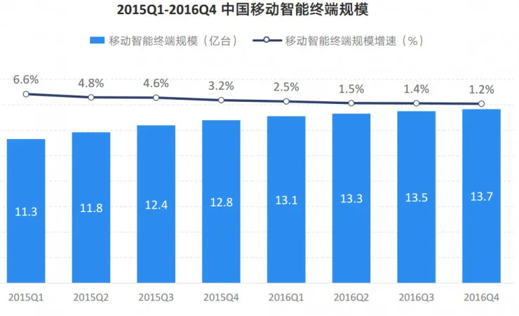 智能报告：小米用户换机首选华为 三线爱OPPO和vivo