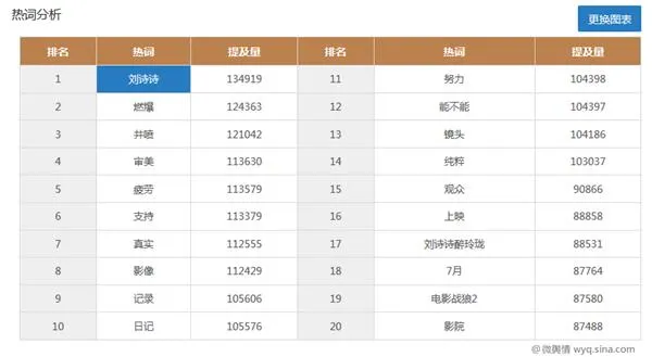 大数据挖掘《战狼2》：36亿票房后的惊人秘密