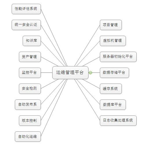 大智慧：如何实践私有云之路