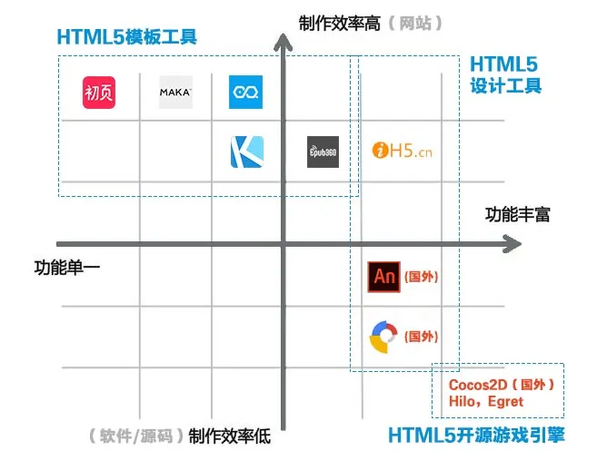 全面封杀！10年来HTML5如何给Flash这只病猫盖棺？