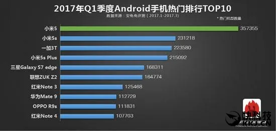 国人最爱啥手机？安兔兔最新报告：CPU内存屏幕都在这了