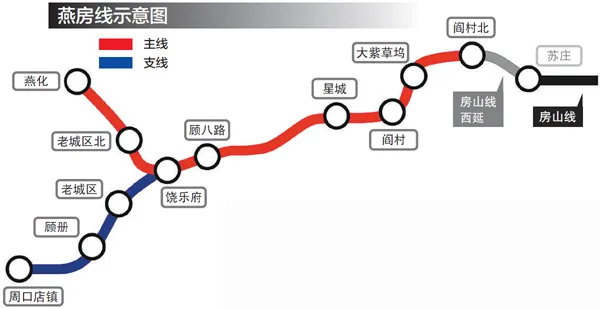 北京地铁燕房线列车将全无人驾驶 遇障碍物1.4秒紧急制动