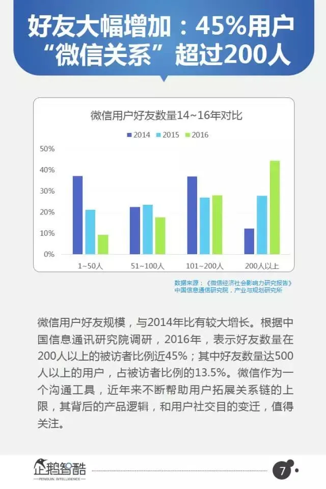 微信2017用户变化和商业机会在哪？40页报告全面解读