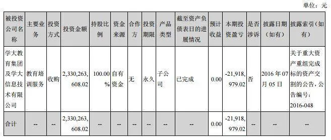 紫光学大被迫ST，2017财年成生死战