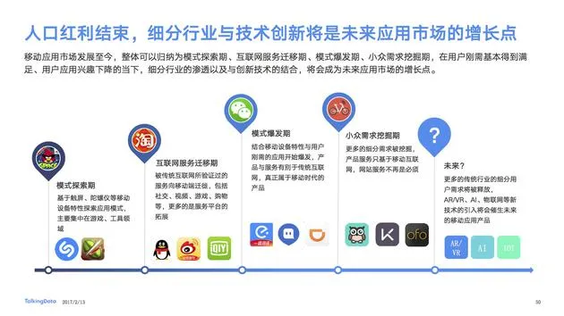 TalkingData发布2016移动互联网报告 仍是ATB格局