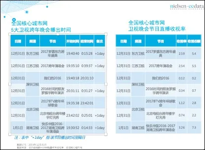 复盘罗振宇跨年演讲：“收视第一”背后到底是谁在看他？