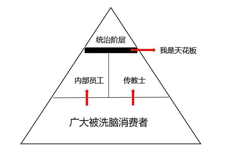 地铁里的扫码创业者，正被卷进一场“致富大梦”