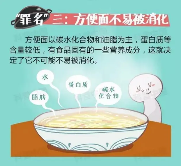 流言揭秘：垃圾食品？这个黑锅方便面不背了！