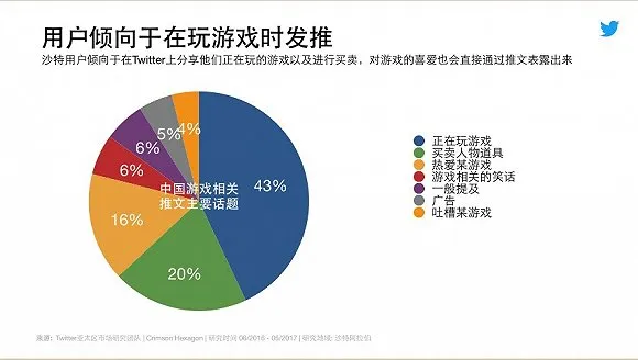 中国手游在日本和沙特增长最为迅猛