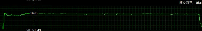 索泰GTX 1050 Ti Mini评测：专蜇掉以轻心者的杀人蜂