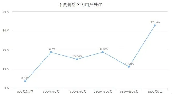 数说家电：传统家电品牌依旧保持领先地位？