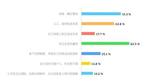 无现金联盟发布首份报告：收到过假钞商家这么多