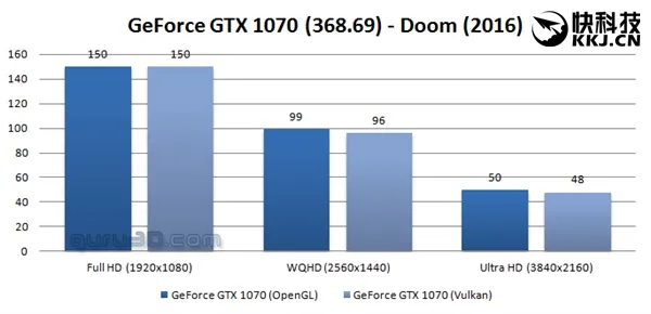 Vulkan、DX12新测试工具将上线：A卡笑了 NV心塞