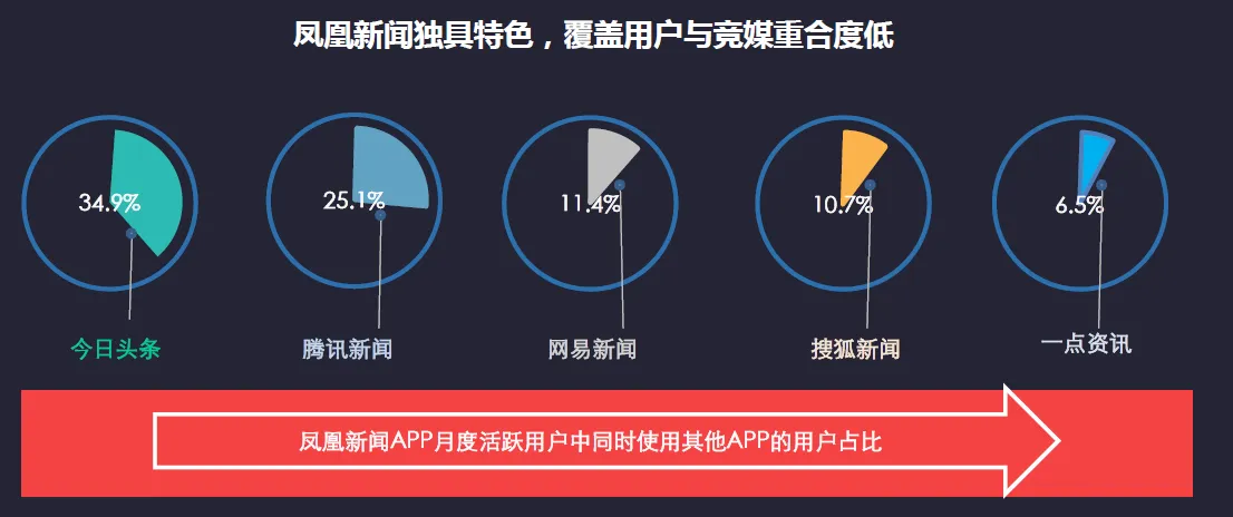 凤凰新闻客户端获资讯类APP大奖，口碑奖杯双丰收