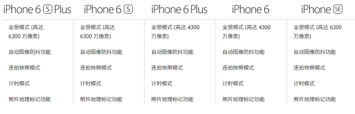 一小部中的一大步！iPhone SE、iPhone 6、iPhone 6s该选谁？ 